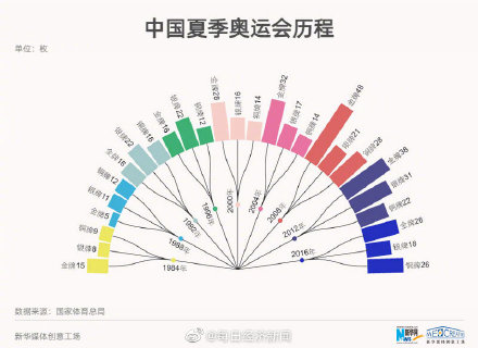 跳水举重奥运会项目有哪些(中国奥运金牌最多的体育项目是跳水)