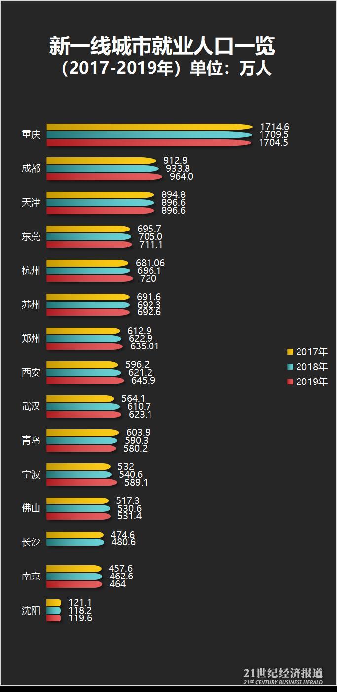 新一线城市落户难易盘点：沈阳、郑州、西安门槛最低，多地力推差别化落户