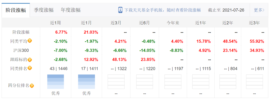 投資理財所需要的那些APP