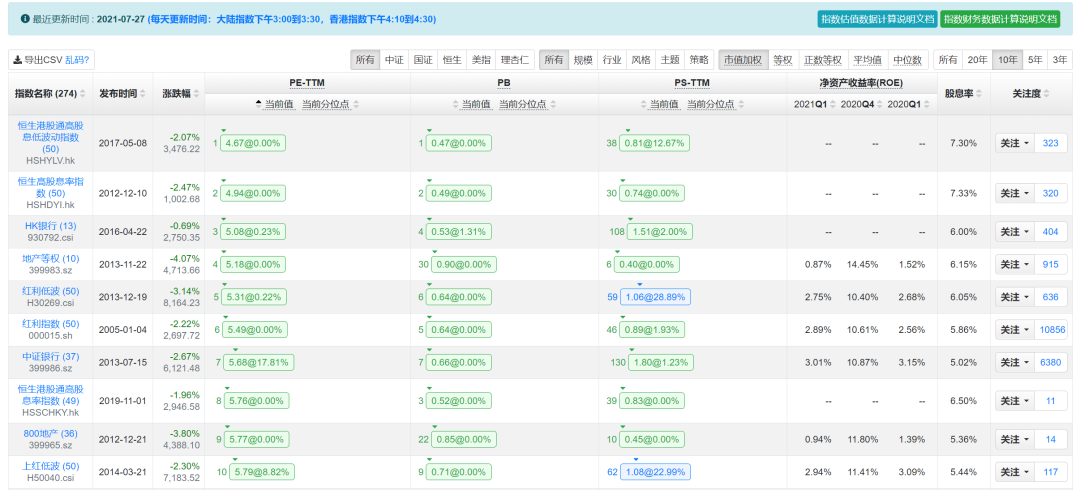 投資理財所需要的那些APP