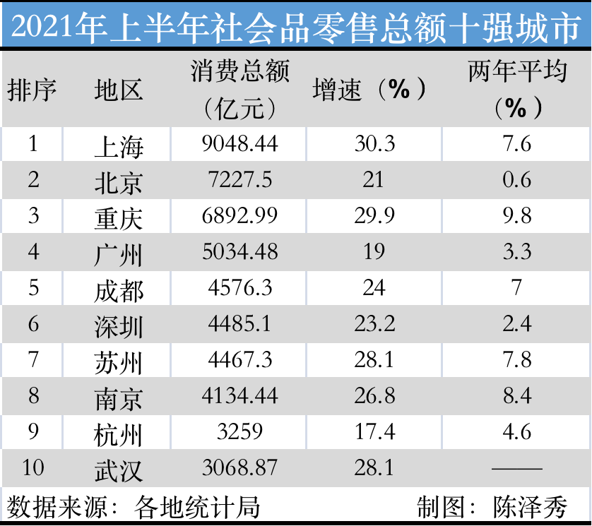 中国高消费城市排名，中国城市物价水平排名(附2022年最新排行榜前十名单)