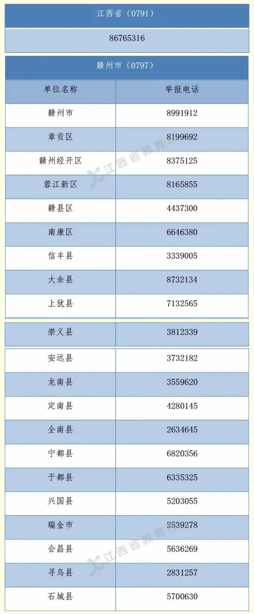 严查！关停！赣州校外培训机构怎么管？官方回复了