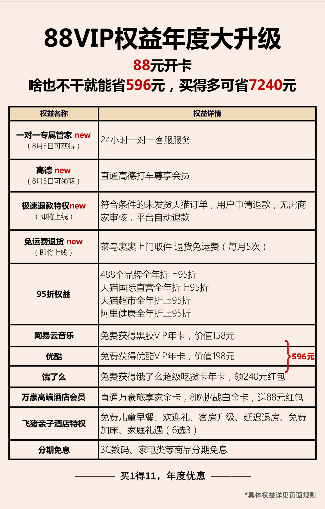 淘宝会员打折，淘宝会员可以省多少钱？ 最新资讯 第1张