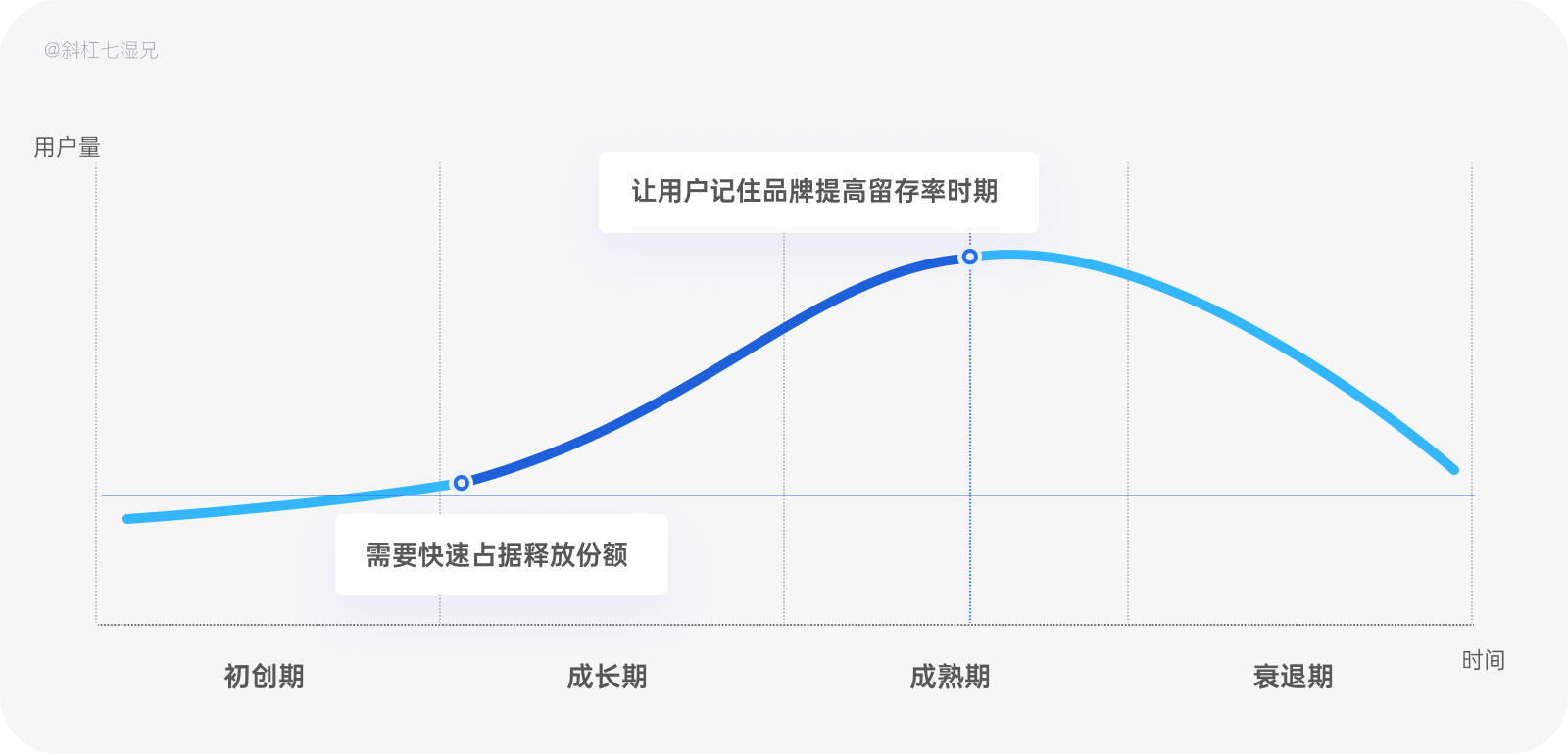 品牌设计｜互联网行业中的品牌（2）