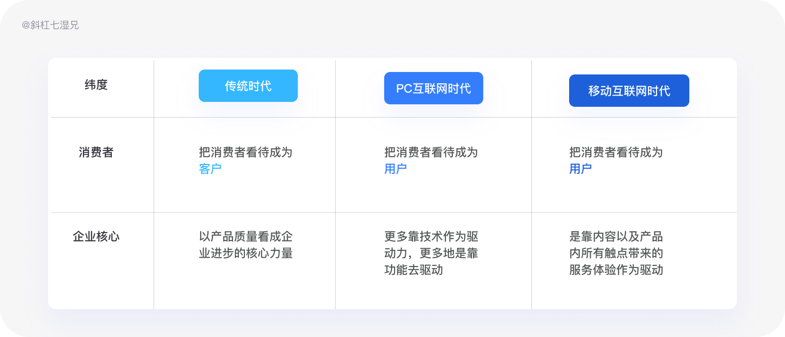品牌设计｜互联网行业中的品牌（2）