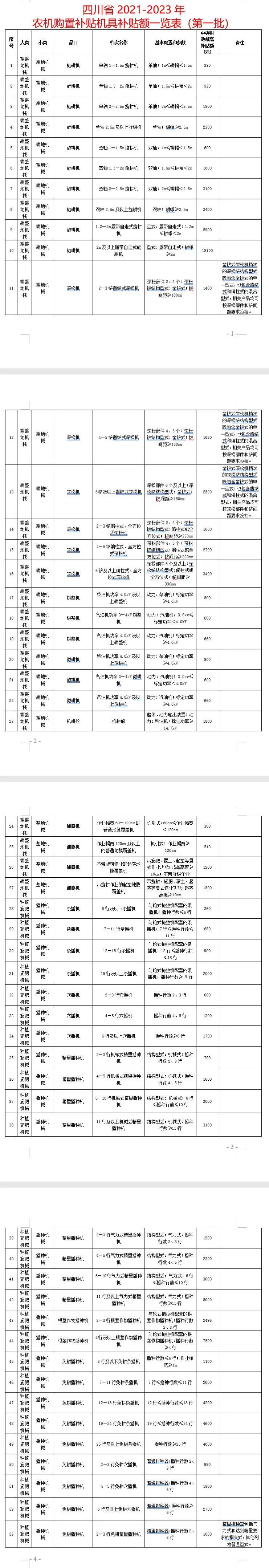四川省2021-2023年農機購置補貼額(第一批) 公告