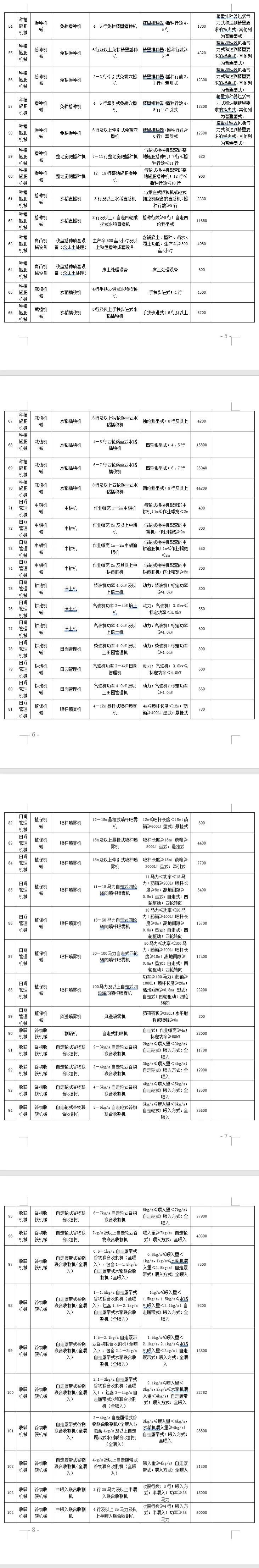 四川省2021-2023年農機購置補貼額(第一批) 公告