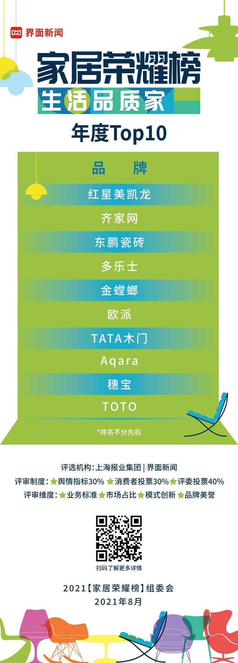 2021「家居榮耀榜」榜單公布！10個家居品牌沖出重圍斬獲大獎
