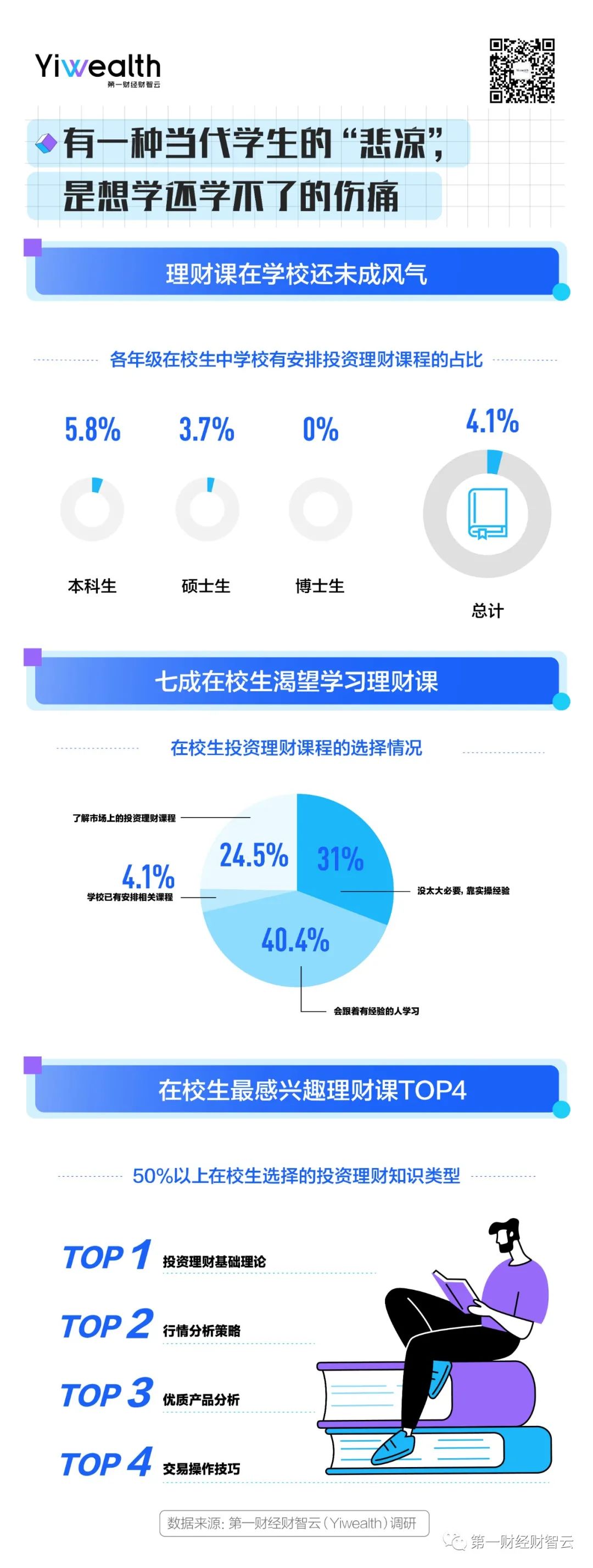 “搞钱战绩”大揭秘：67%大学生理财赚不到钱