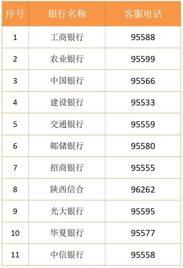 社保卡丢了，咋办？