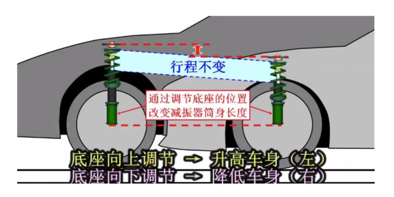 读懂悬架系统（下篇）：空气悬架与电磁悬架不能类比