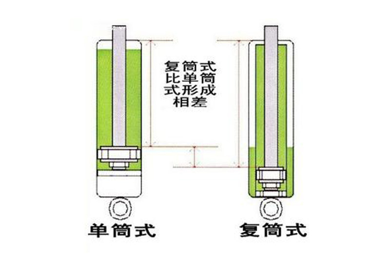 读懂悬架系统（下篇）：空气悬架与电磁悬架不能类比