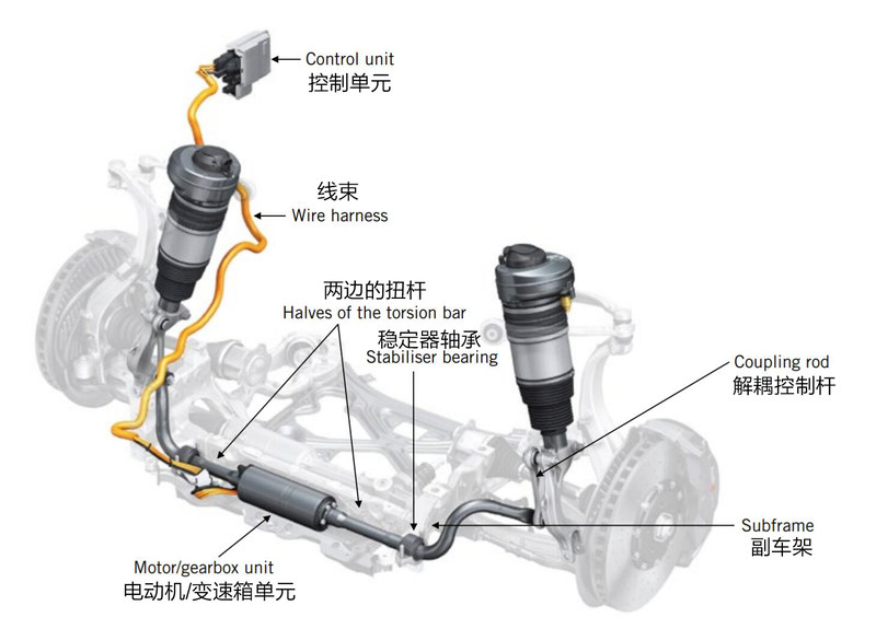 读懂悬架系统（下篇）：空气悬架与电磁悬架不能类比