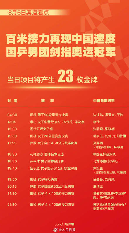 6号奥运会哪些比赛(东京奥运会8月6日看点 2021东京奥运会6日比赛详细赛程)