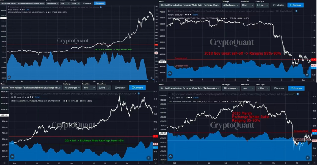 对话CryptoQuant首席执行官：以太坊会超越比特币？