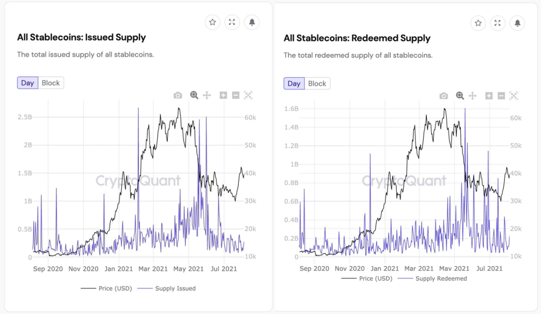 对话CryptoQuant首席执行官：以太坊会超越比特币？