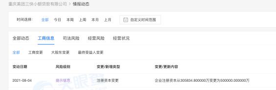 美团、字节跳动、腾讯小额贷款公司注册资本均已达50亿元