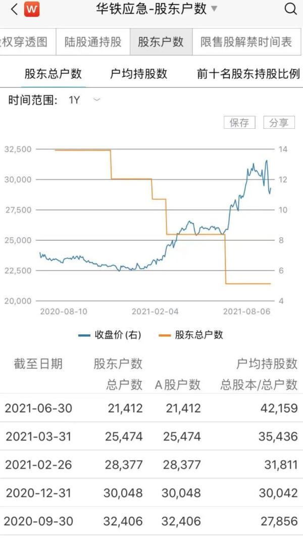 2万股东慌了？矿机巨头董事长实名举报：百亿牛股涉嫌财务造假、实控人掏空公司