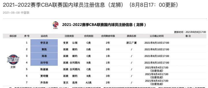 李京龙现在在cba哪个队(上阵不再父子兵，李京龙告别广厦男篮，加盟广州龙狮)