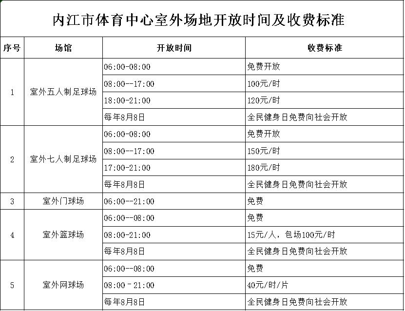 参加乙级篮球比赛需要多少钱(收费标准公布！内江市体育中心室外球场对外试运营 室内场馆收尾)