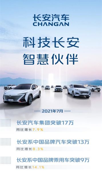 持续发力高端 长安系中国品牌汽车1-7月销量突破100万辆 同比增长超46%