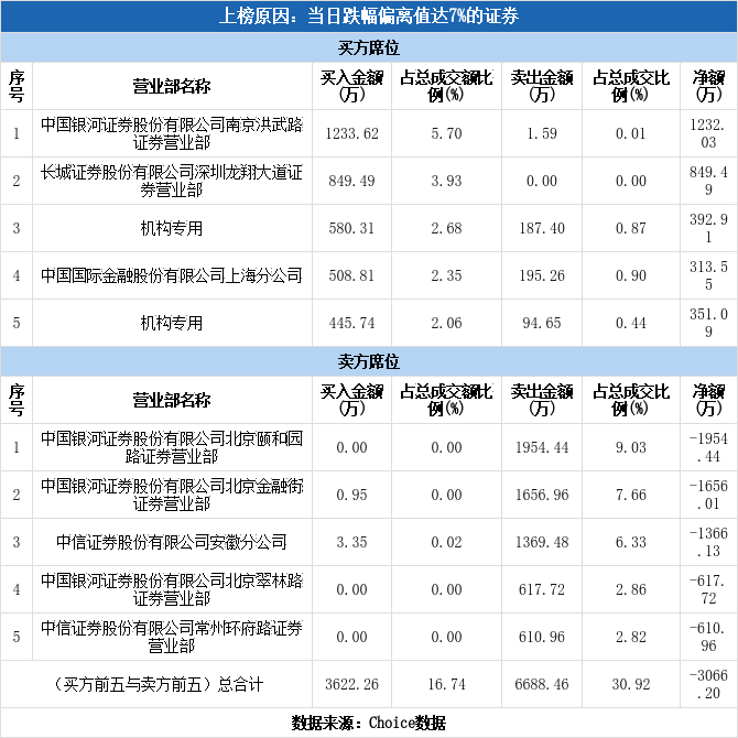 凤形股份的股票成交额是什么意思