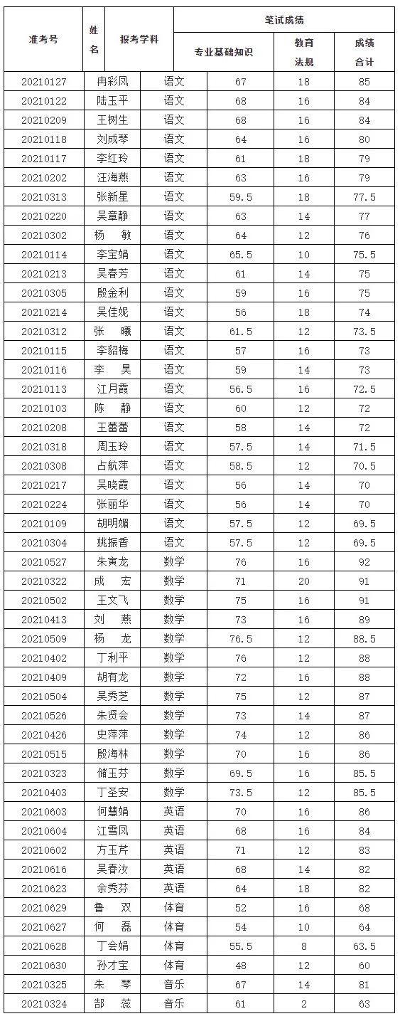 小学招聘教师公示（公告）