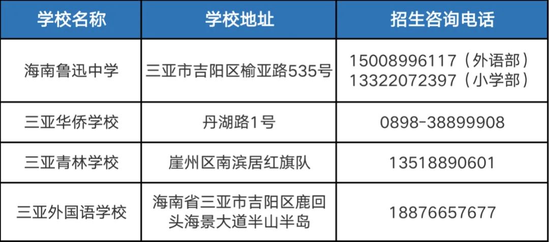 三亚这些市直属民办学校招生未满！速申请→