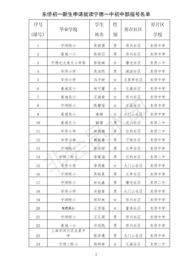 东侨开发区2021年秋季宁德一中初中部、宁德市实验学校初中部摇号录取公告