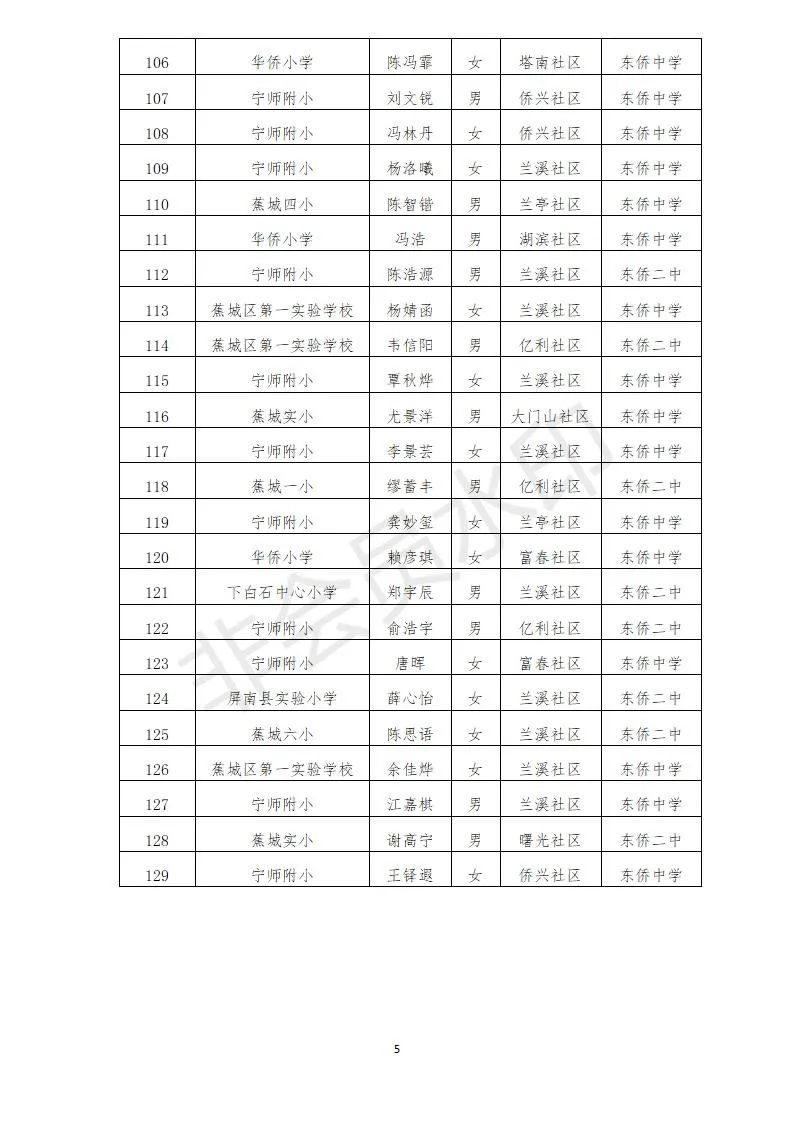 东侨开发区2021年秋季宁德一中初中部、宁德市实验学校初中部摇号录取公告