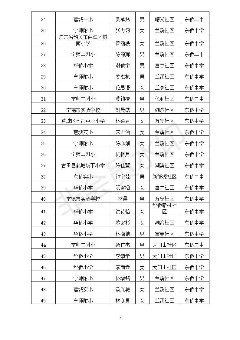 东侨开发区2021年秋季宁德一中初中部、宁德市实验学校初中部摇号录取公告