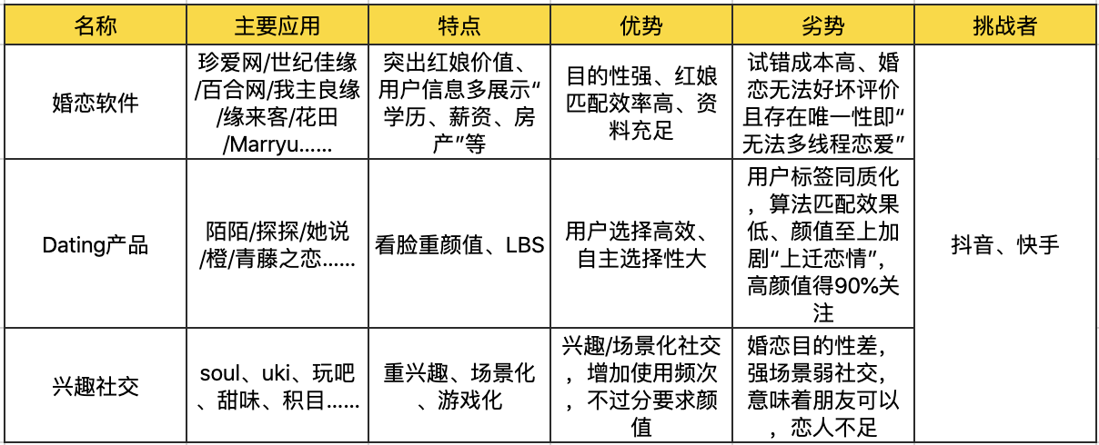 七夕将至，交友软件能助你脱单吗？
