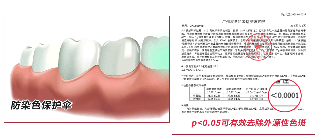 团 | 国货牙膏绝绝子，烟渍茶渍咖啡渍渍渍去除，预防95%未来牙渍，到老“坚白不坏”