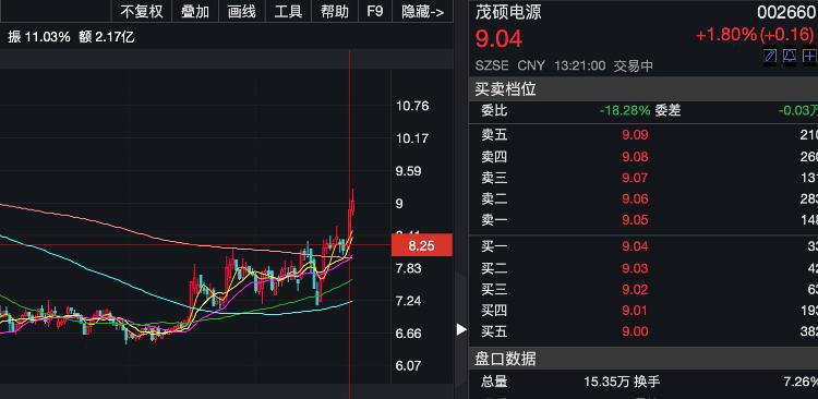 财鑫闻｜济南国资溢价50%收购茂硕电源14.6%股权