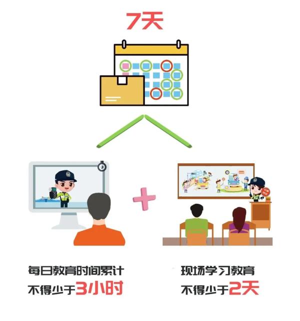驾驶证扣满12分？这样操作还有得救