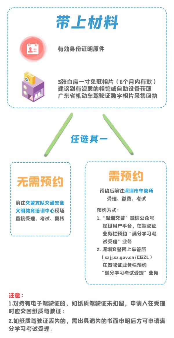 驾驶证扣满12分？这样操作还有得救