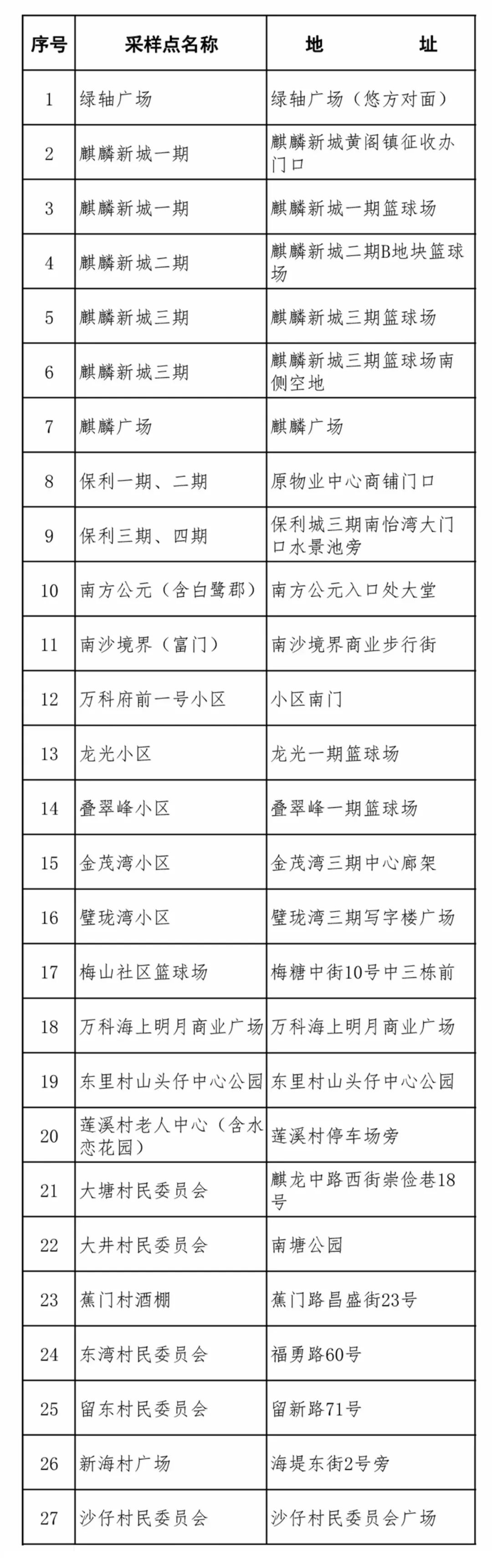 足不出户！即日起，入境返穗人员集中隔离后实行“7天居家隔离管理”