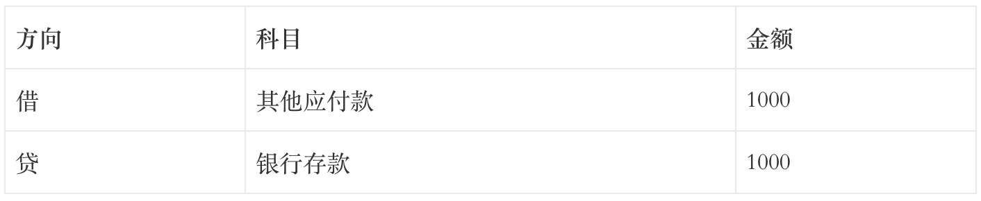 跟一群支付小伙伴做业财一体化的过程（一）
