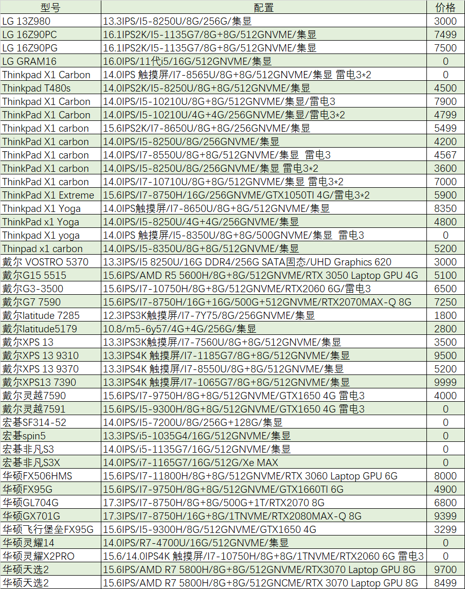 「猪王二手」这个卖家是好人，下次一定再来啊