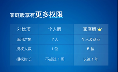 聚焦“软件定义汽车”，深耕用户体验，上汽大通MAXUS“软件商店”今日上线