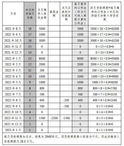 二十问成都市灵活就业人员如何缴存公积金！这份最全的攻略建议收藏！| 川叔知民生