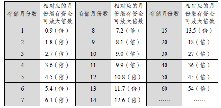 二十问成都市灵活就业人员如何缴存公积金！这份最全的攻略建议收藏！| 川叔知民生