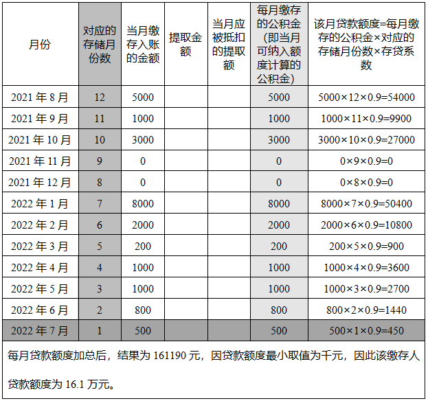 二十问成都市灵活就业人员如何缴存公积金！这份最全的攻略建议收藏！| 川叔知民生