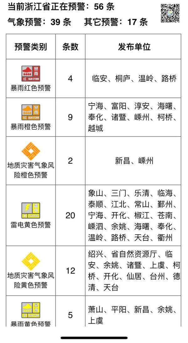 台风洪水泥石流