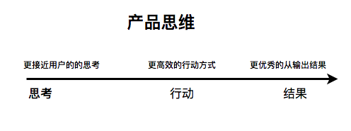 我想转行做产品经理，该怎么开始？