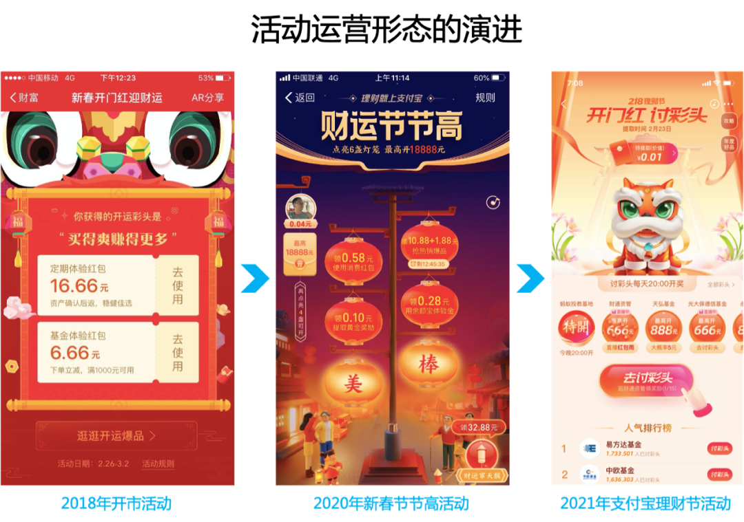 基金电商的突围之道（下）：三方平台逆袭的门路