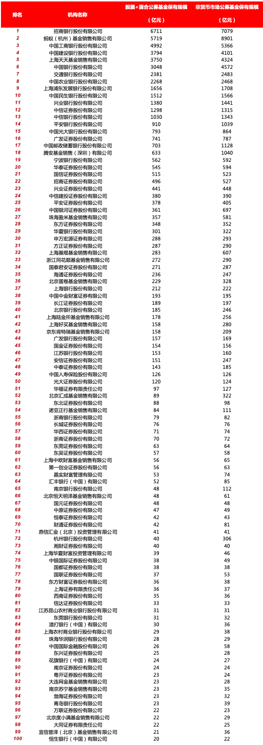 基金电商的突围之道（下）：三方平台逆袭的门路