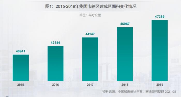 中国百强区发布：前十强广东独占八席，27个城区GDP超2000亿