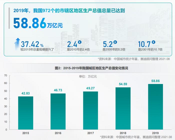 中国百强区发布：前十强广东独占八席，27个城区GDP超2000亿