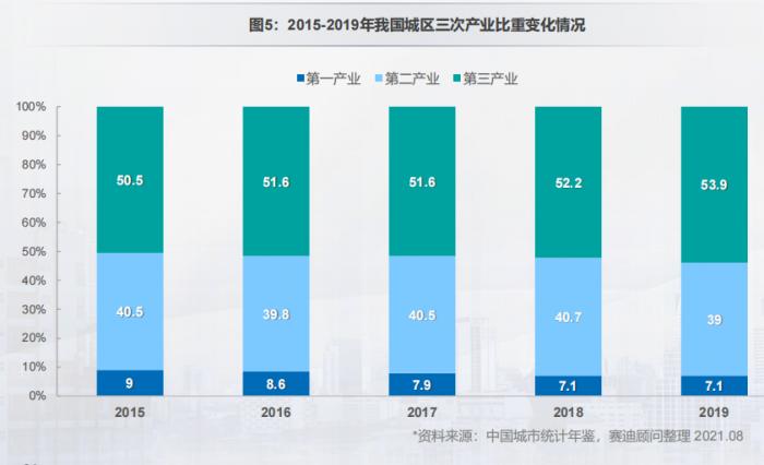 中国百强区发布：前十强广东独占八席，27个城区GDP超2000亿